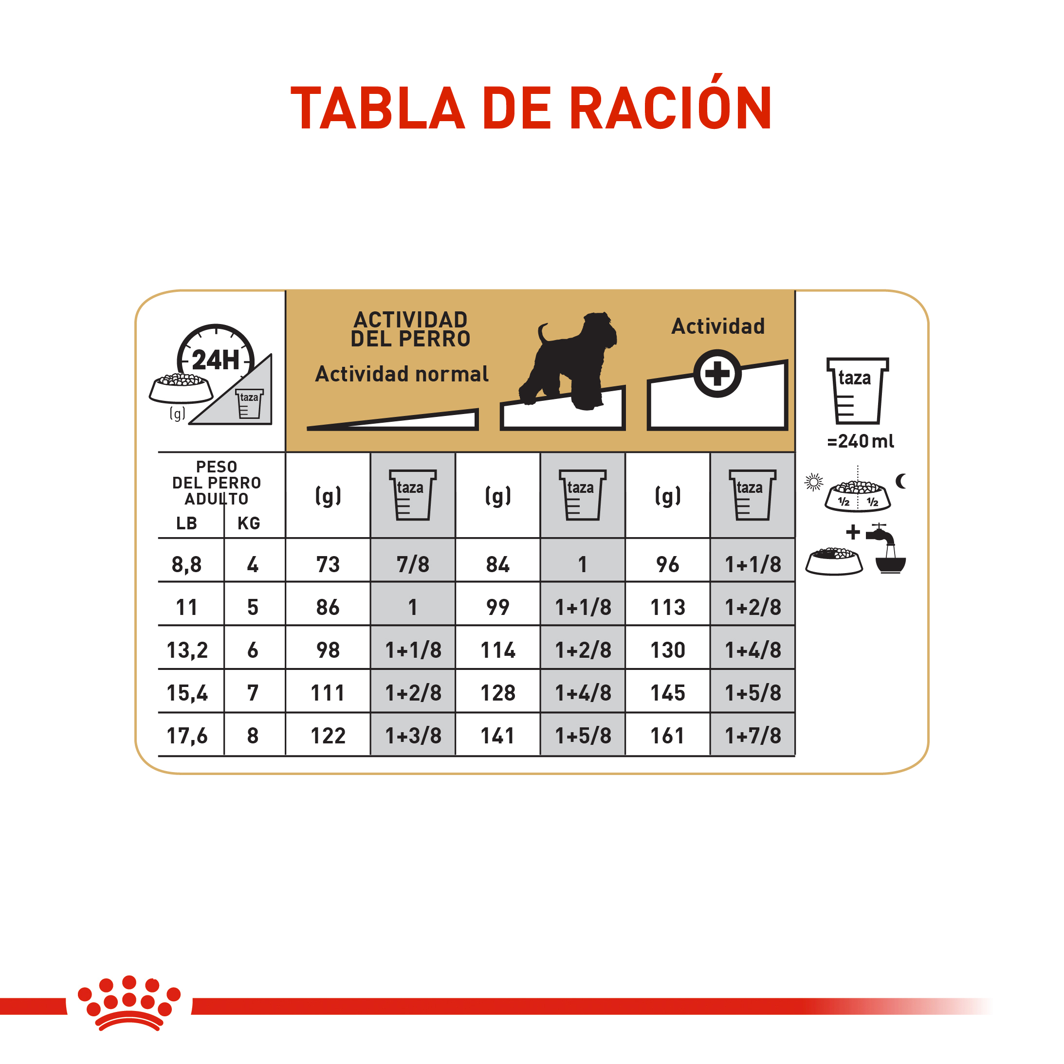 royal-canin-schnauzer-miniatura-adulto