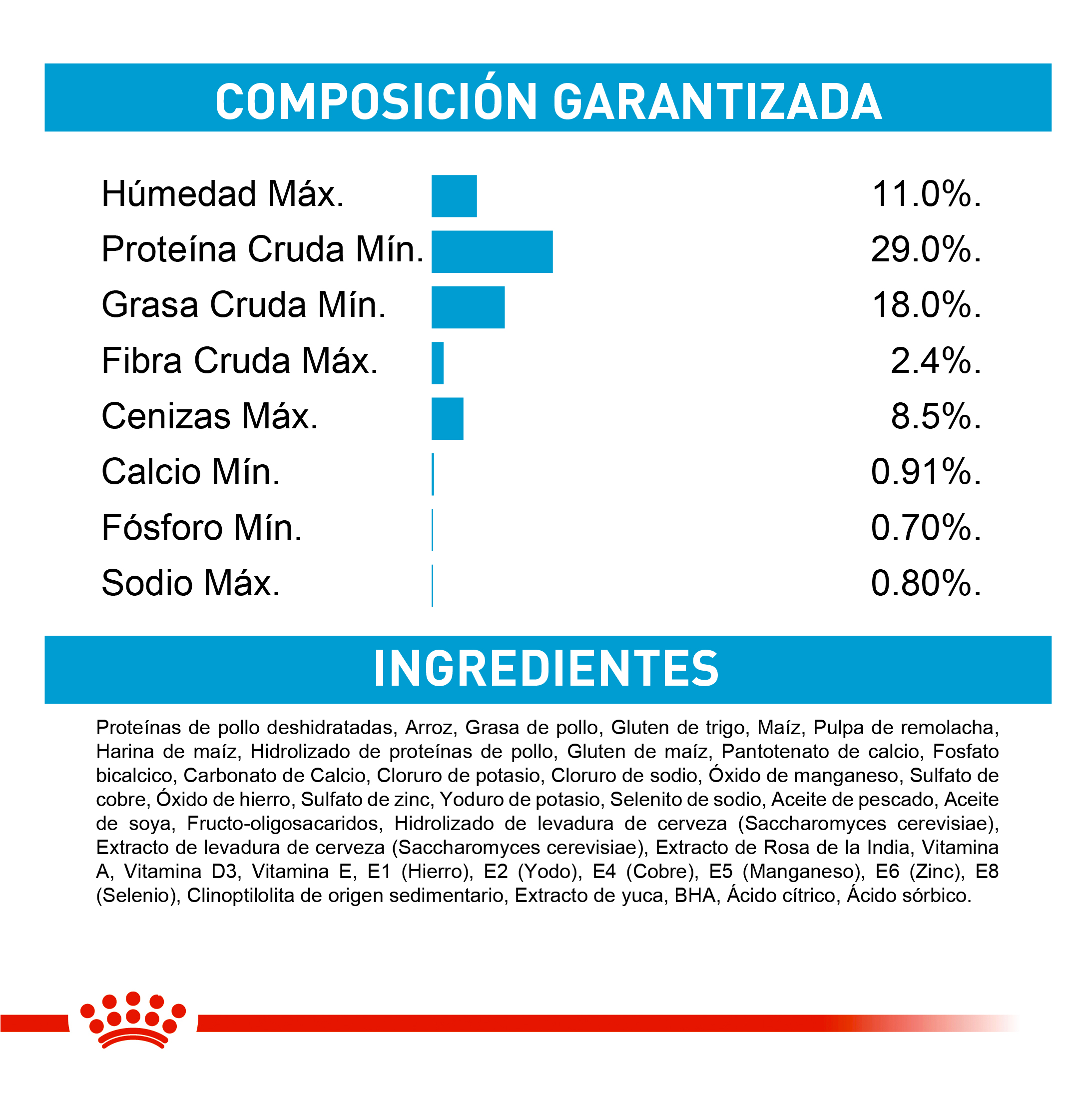 royal-canin-mini-puppy