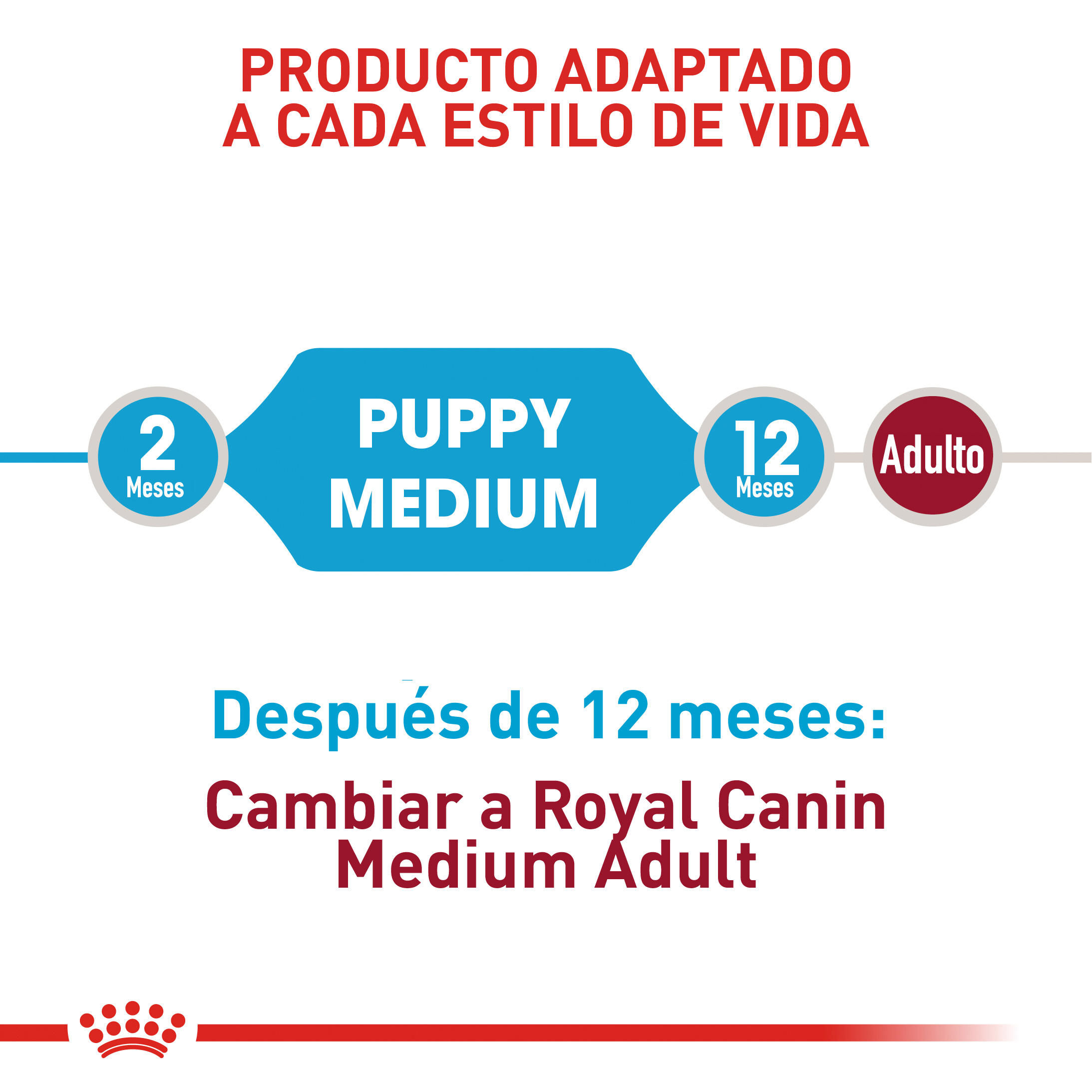 royal-canin-medium-puppy