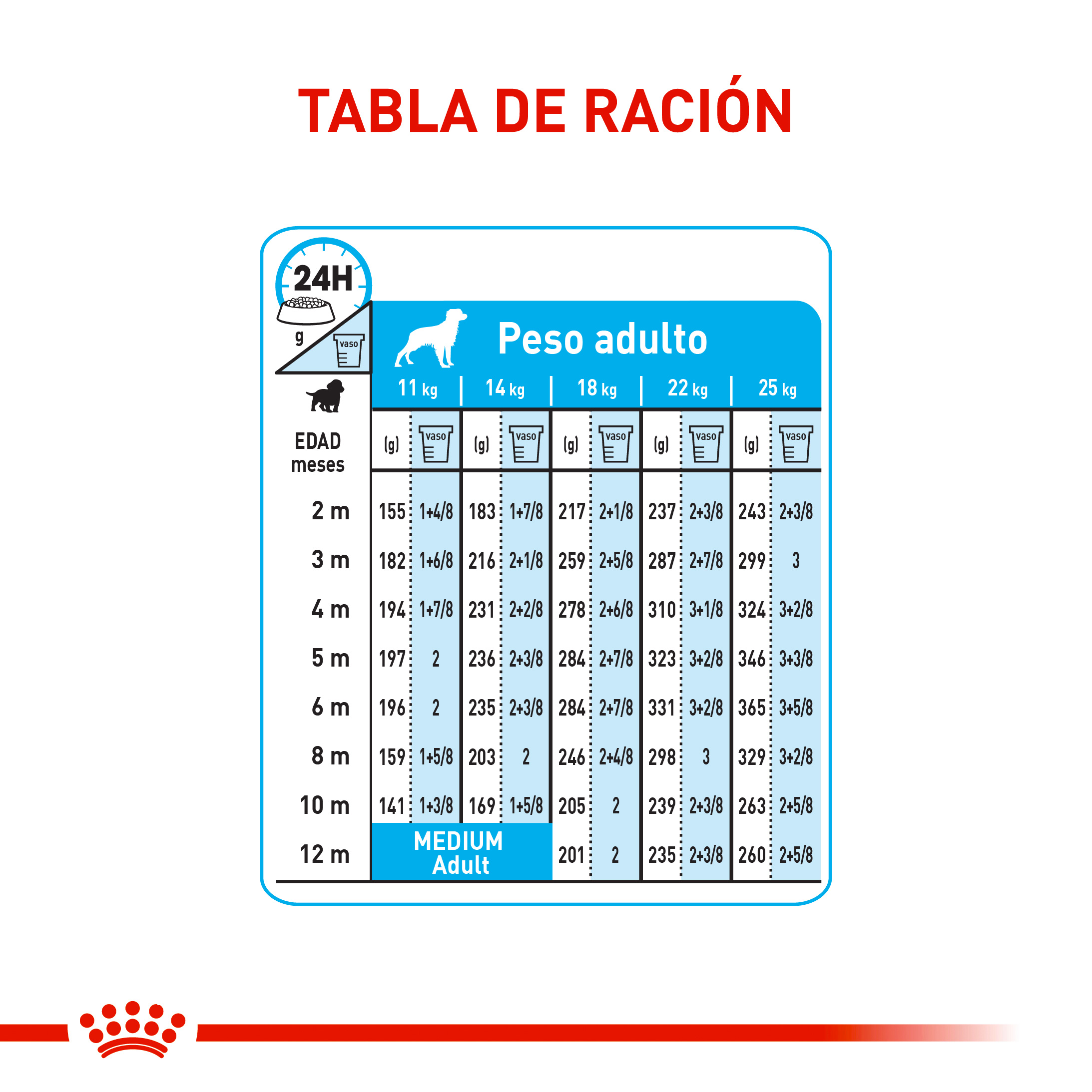 royal-canin-medium-puppy