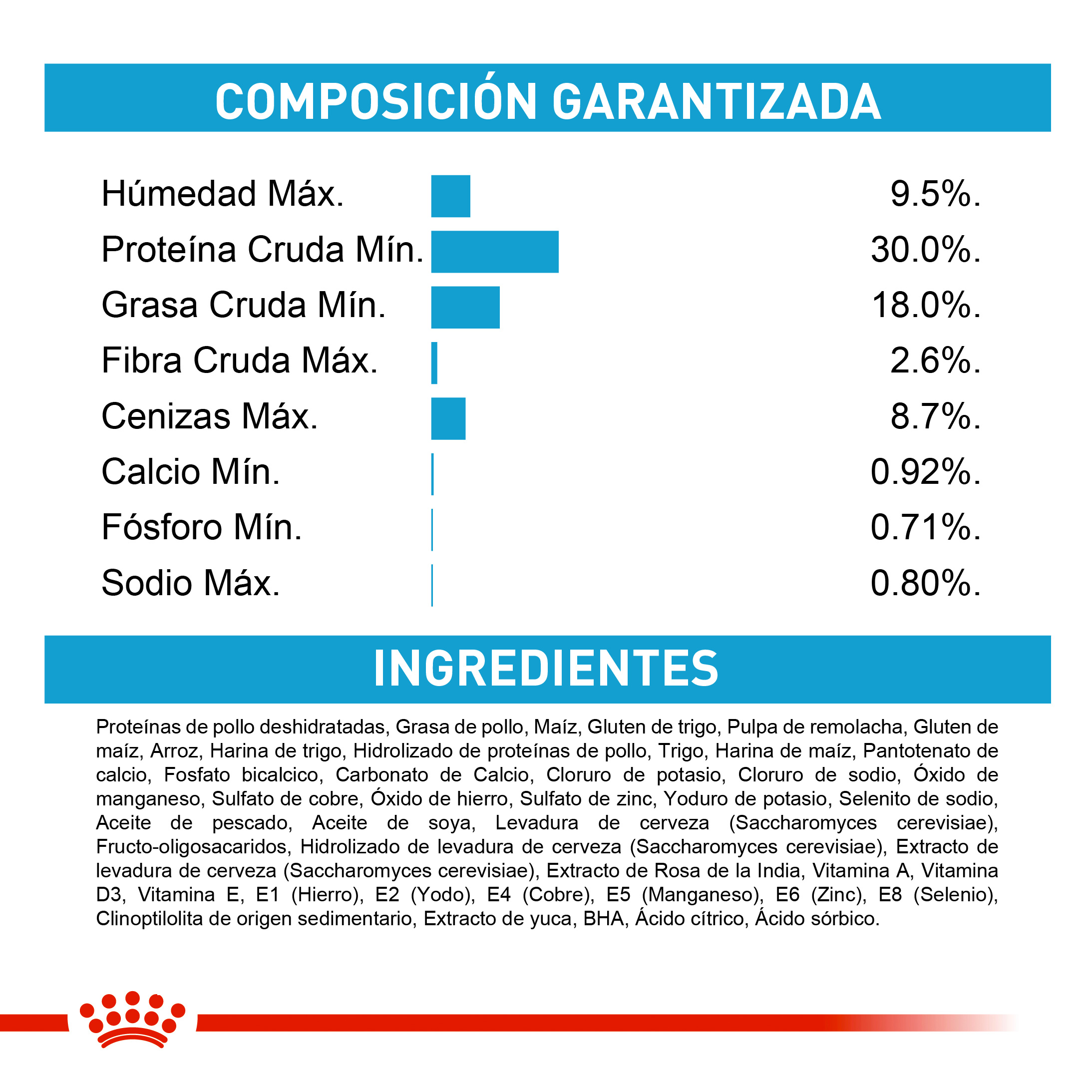 royal-canin-medium-puppy