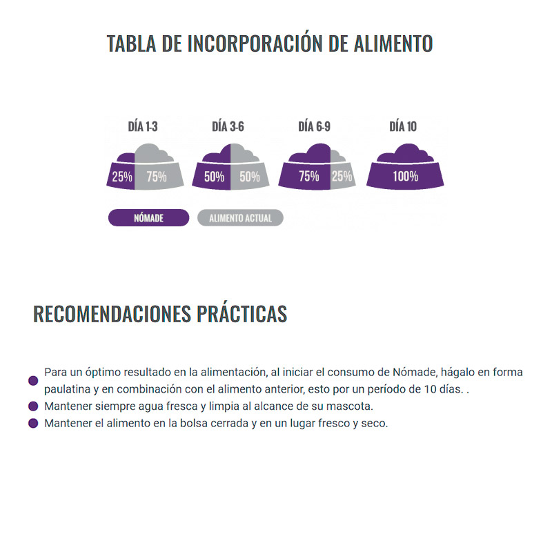 nomade-alimento-para-gato
