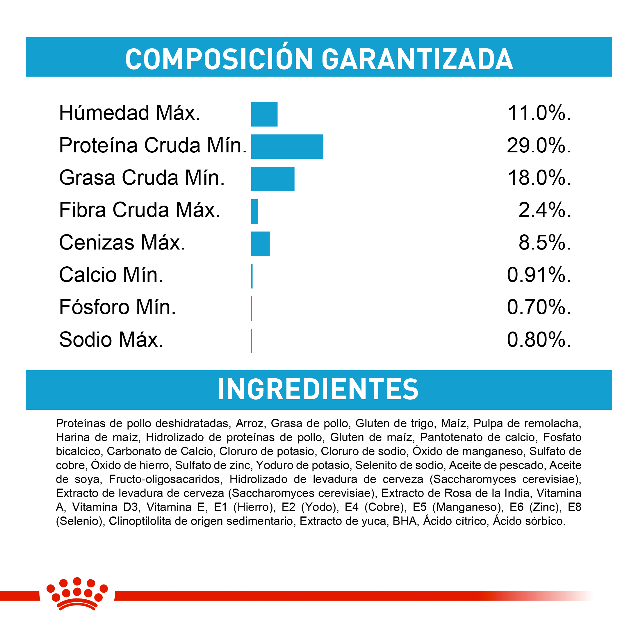 royal-canin-maxi-puppy