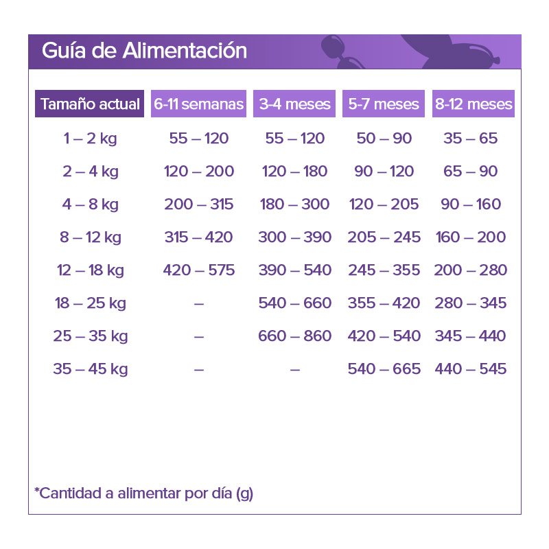 nutra-nuggets-perro-cachorro-small-medium-breed