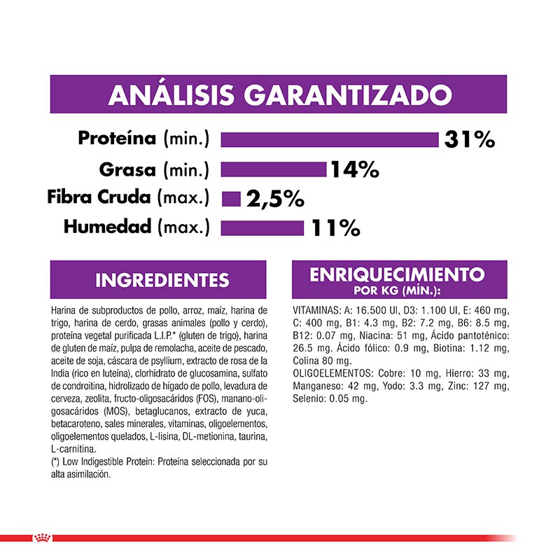 royal-canin-giant-junior