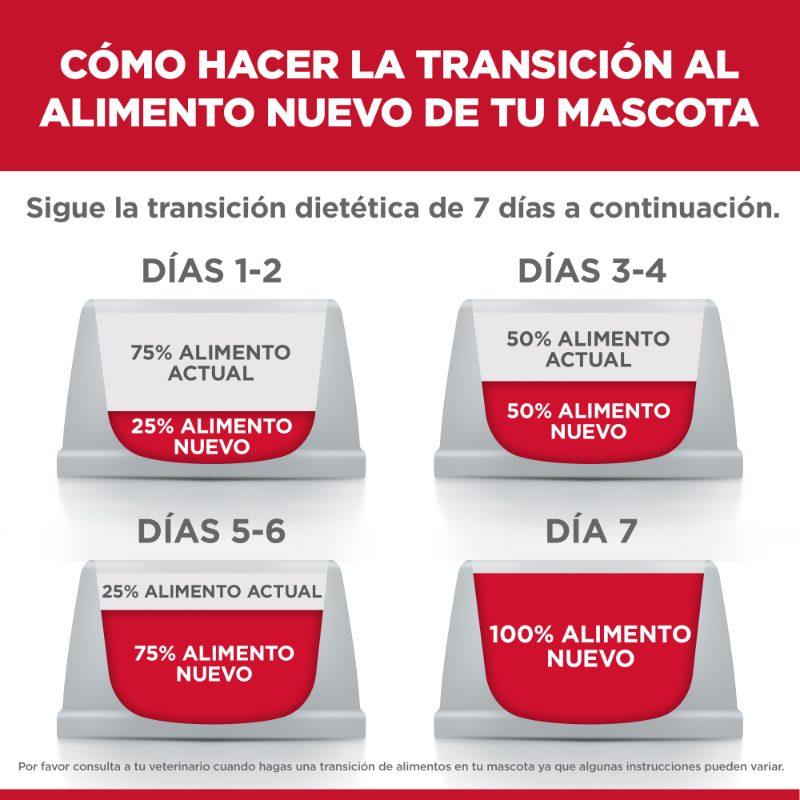 hills-science-diet-perfect-digestion-alimento-para-todas-las-razas
