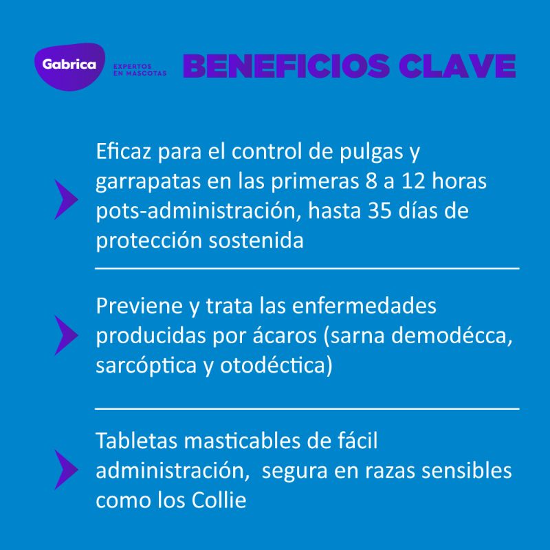 Simparica - Perros De 2,6 Hasta 5 Kg