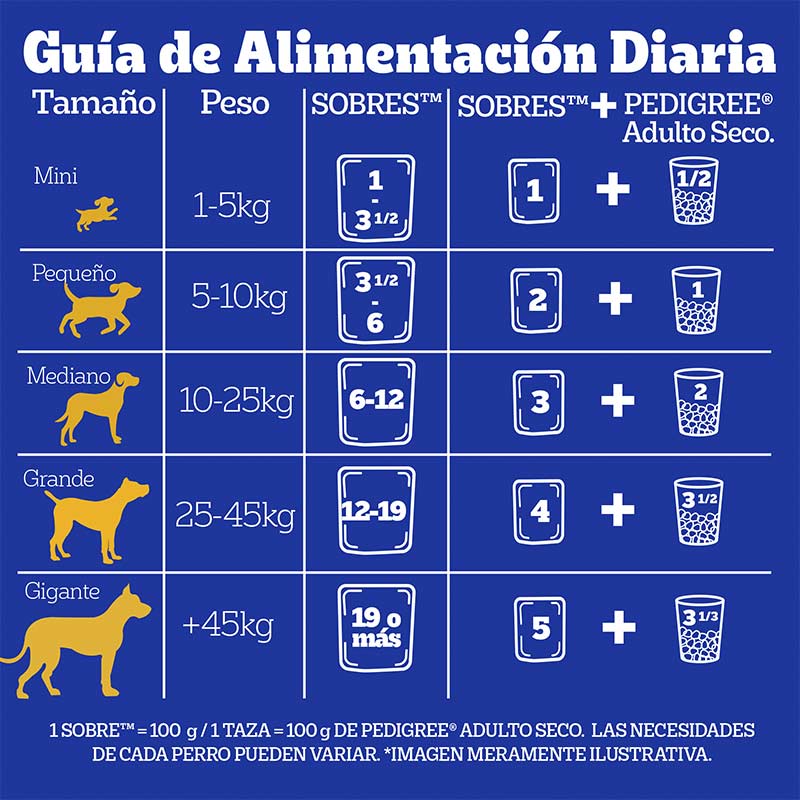 pedigree-alimento-humedo-sobrecito-perro-adulto-pollo