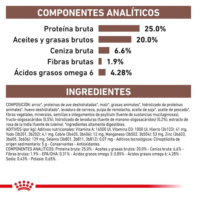 royal-canin-gastrointestinal