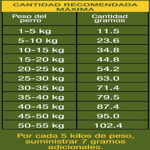 bilan-naturals-cabano-conejo