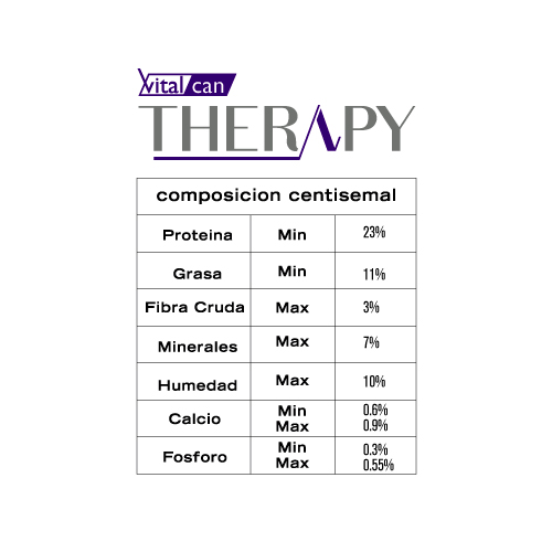 vitalcan-therapy-perros-con-afecciones-cardiovasculares