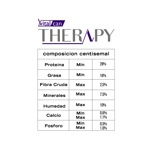 vitalcan-therapy-perros-con-trastornos-gastrointestinales