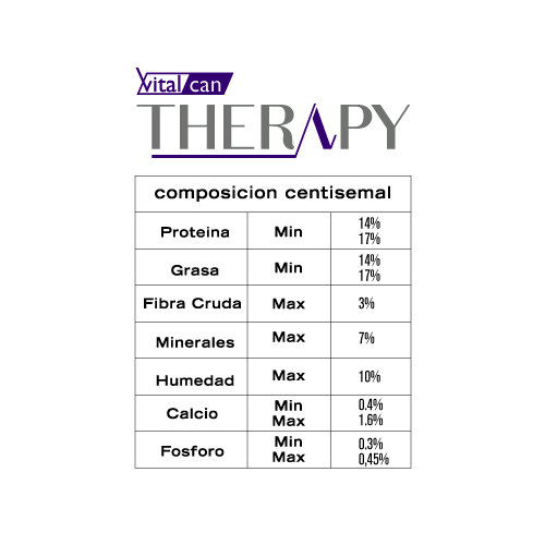 vitalcan-therapy-perros-adultos-con-enfermedad-renal-cronica