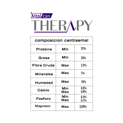 vitalcan-therapy-gatos-con-trastornos-gastrointestinales