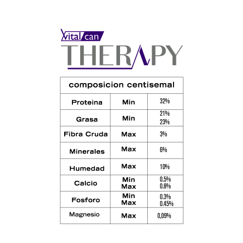 vitalcan-therapy-gatos-con-sensibilidad-cutanea-yo-digestiva