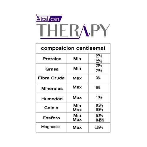 vitalcan-therapy-gatos-adultos-con-enfermedad-renal-cronica
