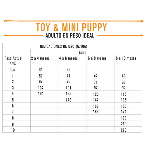 nutrique-perro-cachorro-talla-mini-y-pequena