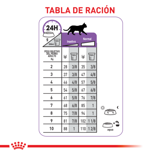 royal-canin-sterilised