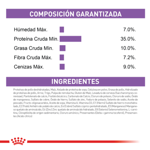 royal-canin-sterilised