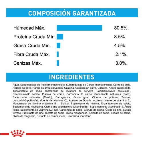 royal-canin-mini-starter-mb-dog