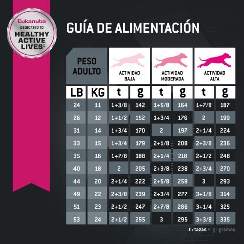 eukanuba-medium-adulto