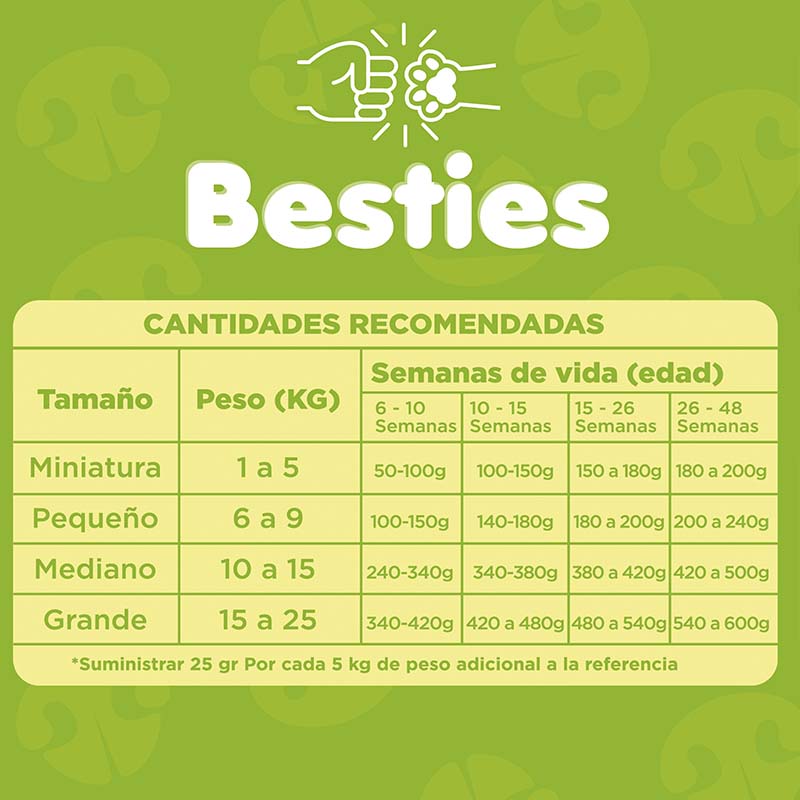 besties-alimento-perros-cachorros-sabor-carne-y-pollo