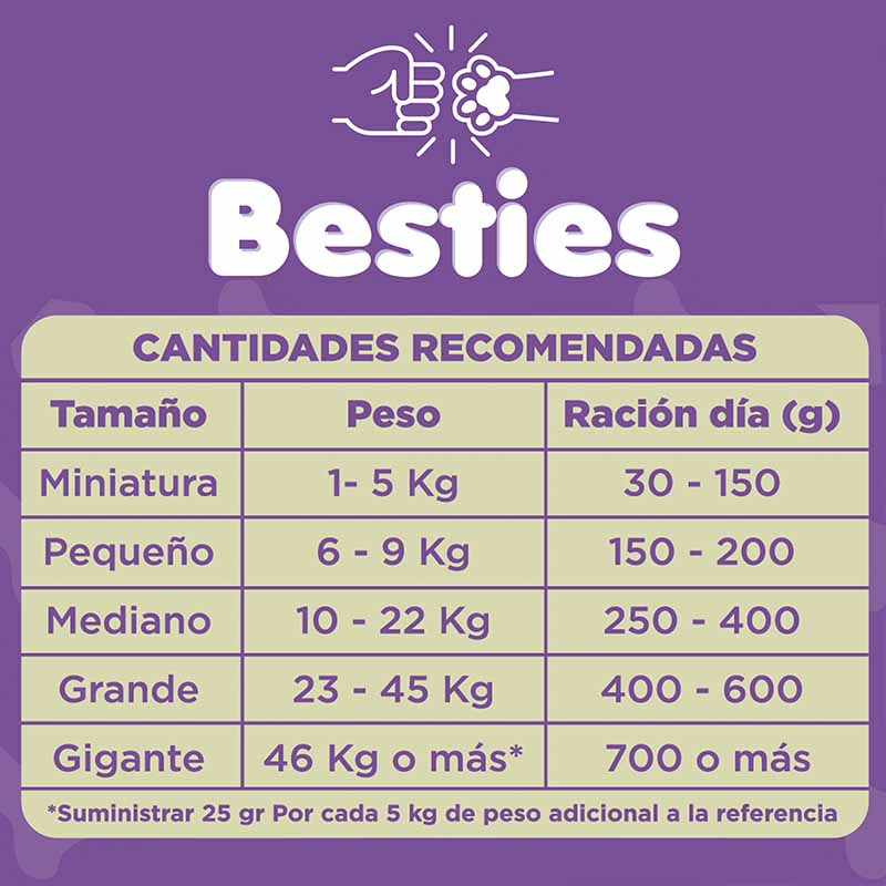 besties-alimento-perros-adultos-sabor-carne-y-pollo