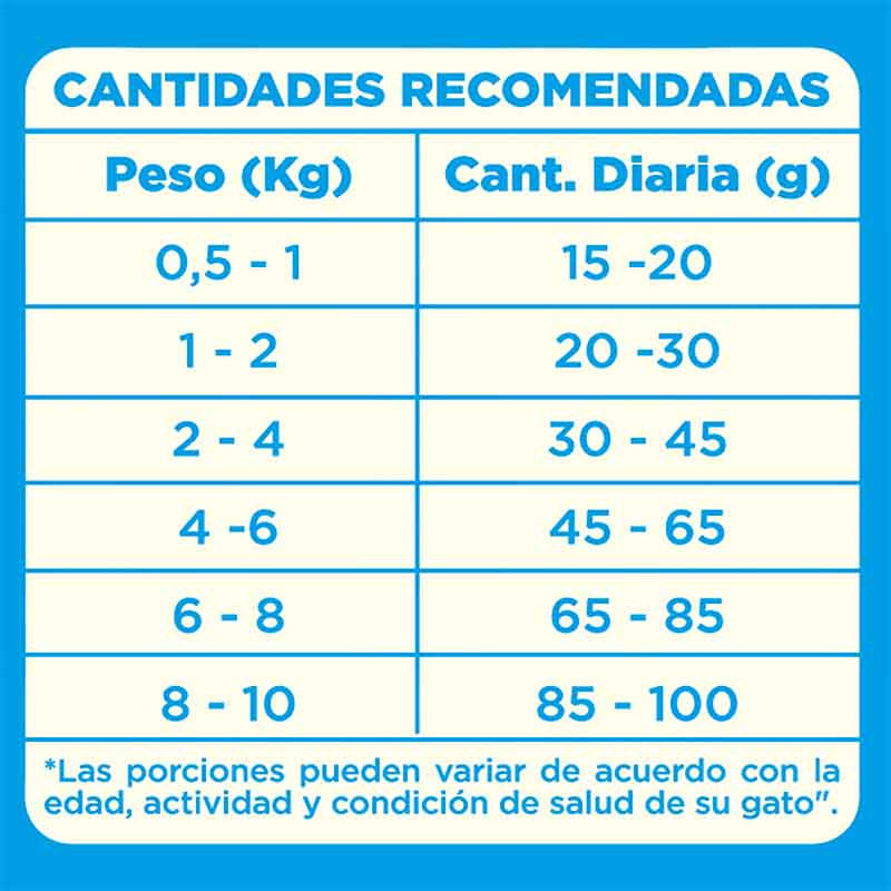 besties-alimento-gatos-sabor-carne-y-pollo