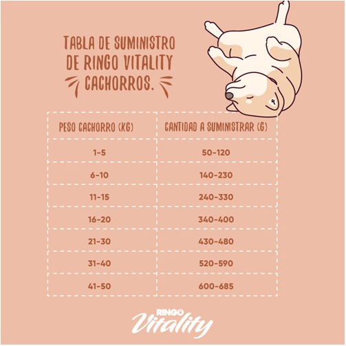 vitality-super-premium-cachorros