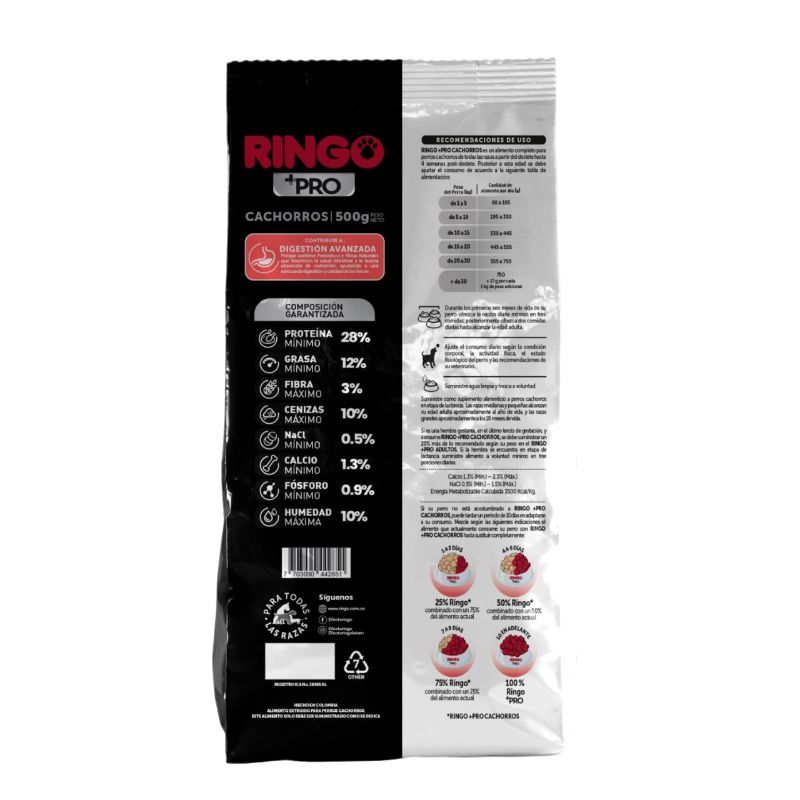 ringo-premium-cachorro-360-defenses