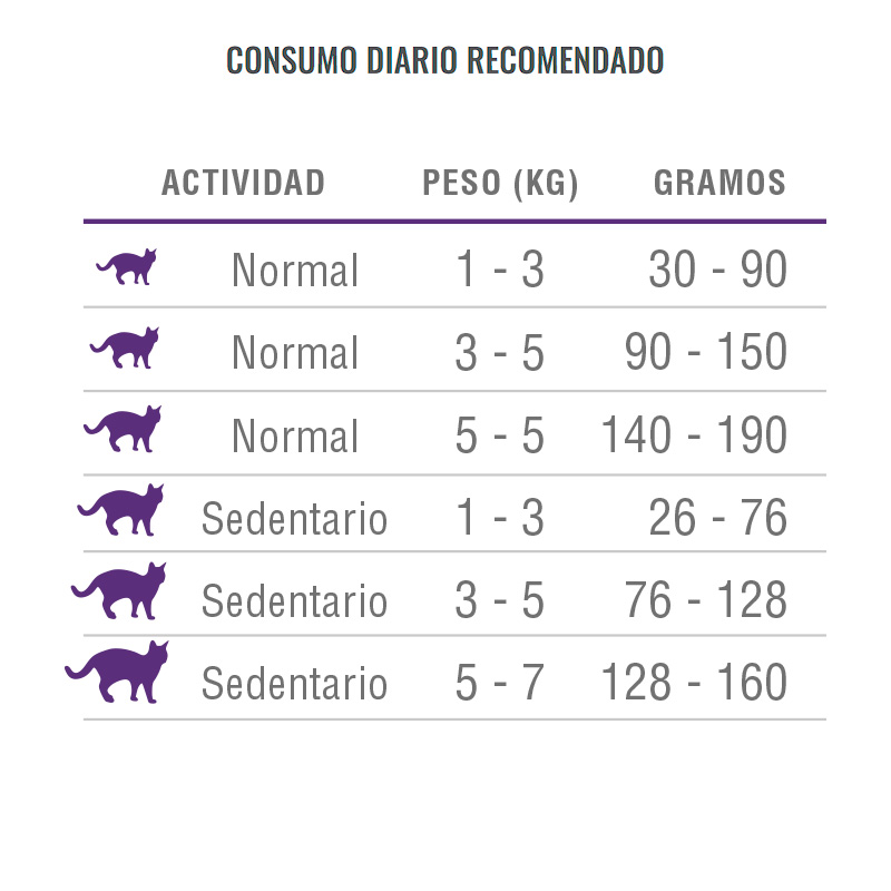 nomade-alimento-para-gato