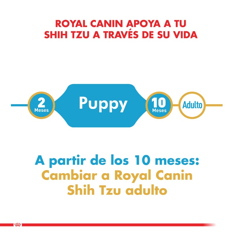 royal-canin-alimento-seco-perro-cachorro-shih-tzu-puppy