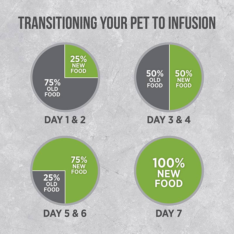 nutrience-infusion-kitten