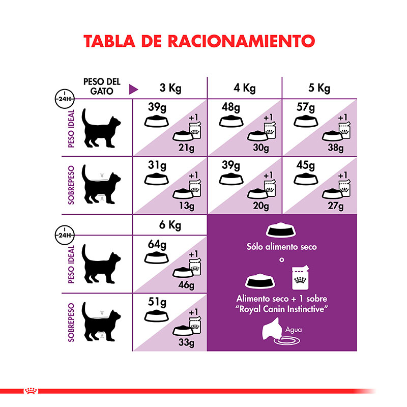 royal-canin-sensible