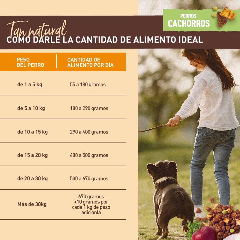 nutriss-al-natural-perros-cachorros-pollo-frutas-y-verduras