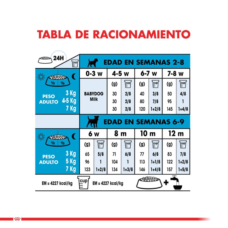 royal-canin-alimento-seco-perro-starter-mini