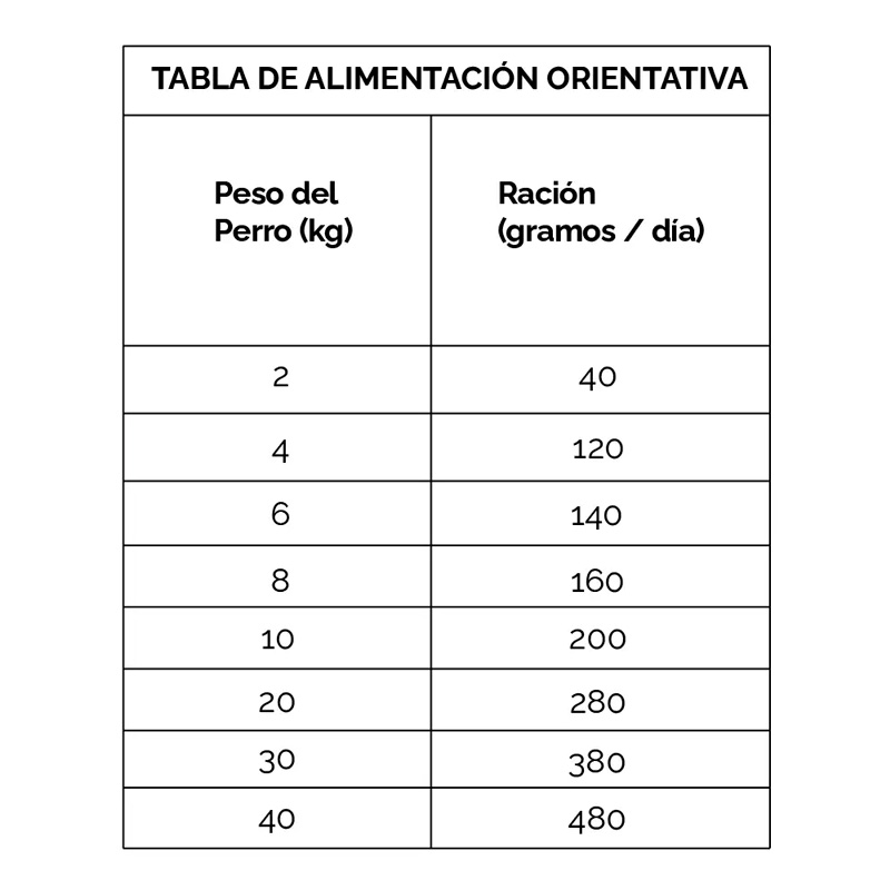 dibaq-sense-adulto-seco-para-perro-adulto-pollo-y-pato