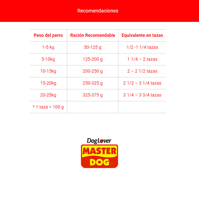master-dog-alimento-perro-adulto-razas-pequenas