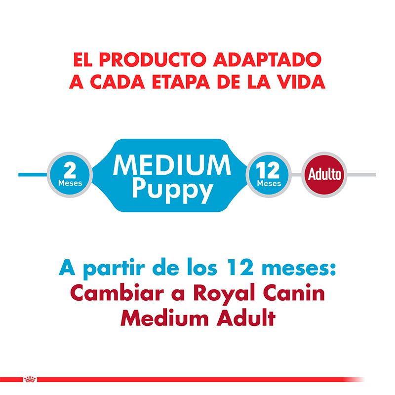 royal-canin-medium-puppy-pouch