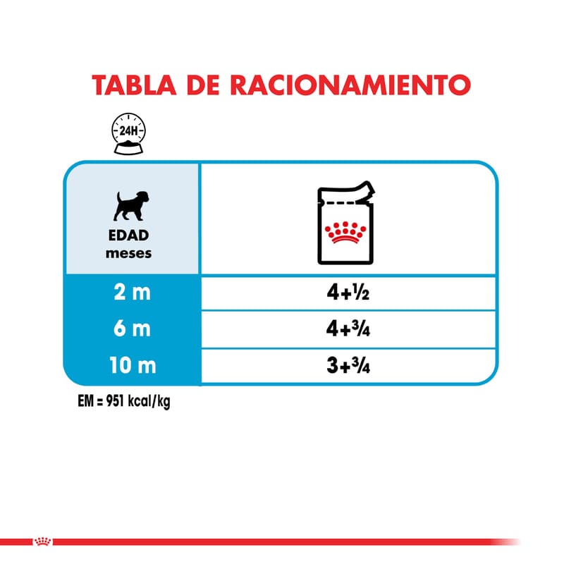 royal-canin-alimento-humedo-perro-cachorro-pouch-mini-puppy