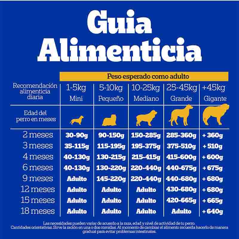 pedigree-alimento-seco-para-perro-cachorro